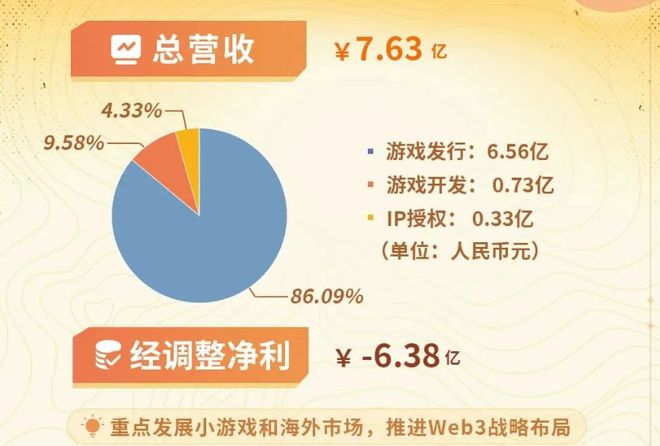 im电竞《仙剑世界》口碑崩坏中手游被一个半吊子工作室坑了(图1)
