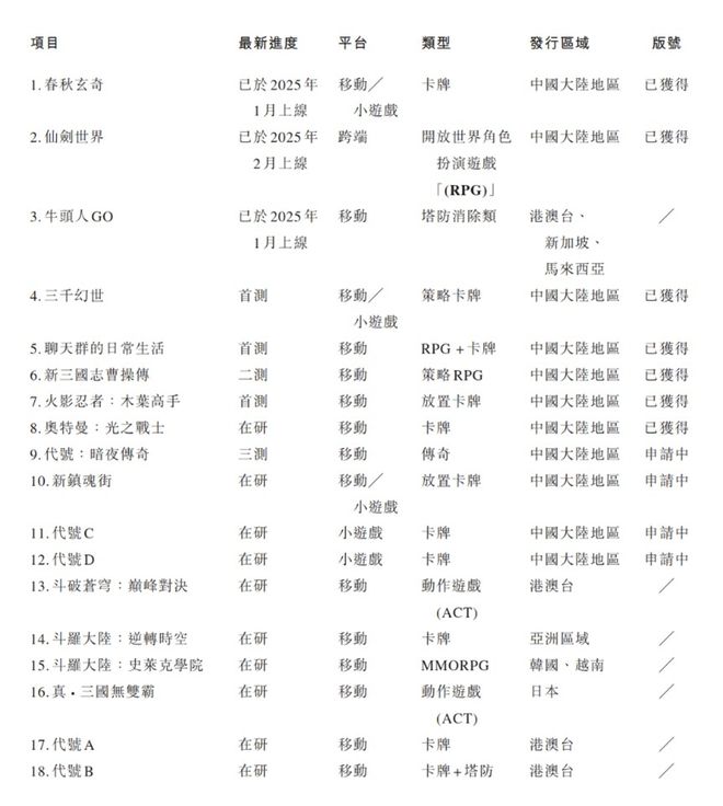 im电竞《仙剑世界》口碑崩坏中手游被一个半吊子工作室坑了(图2)