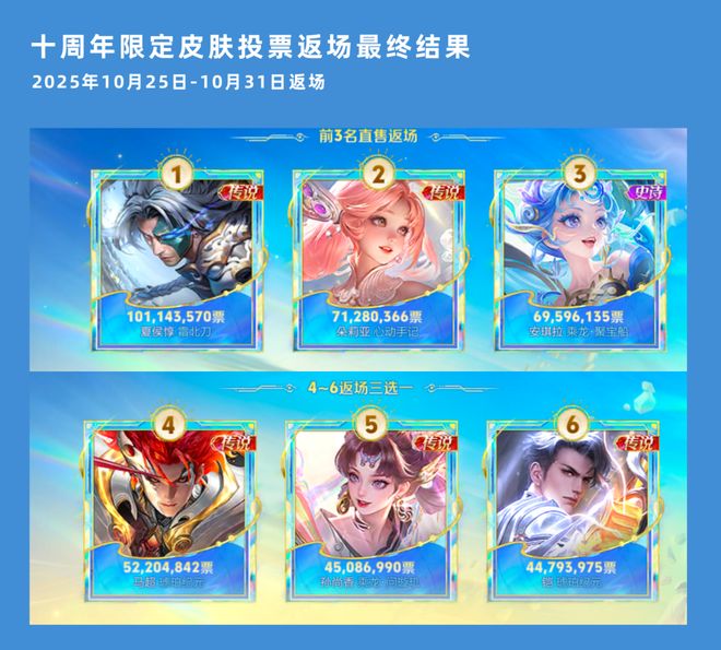 双11卷疯游戏大厂(图5)