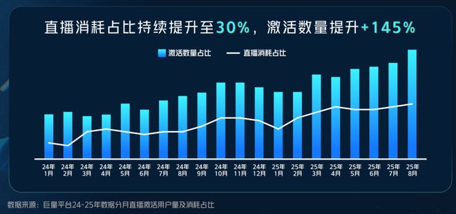 双11卷疯游戏大厂(图3)