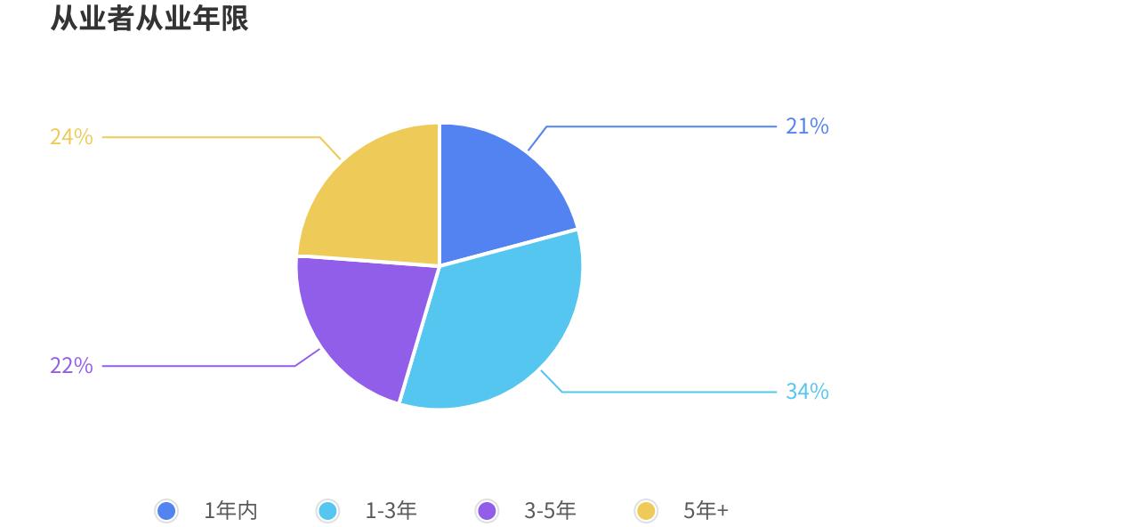《2024年中国电竞行业职业发展报告》发布电竞行业涌现千万量级的新职业(图6)