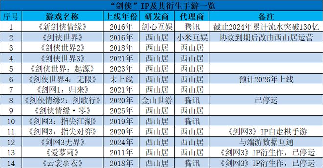 im电竞网站《尘白禁区》都能起死回生西山居也要给《解限机》一次机会(图2)