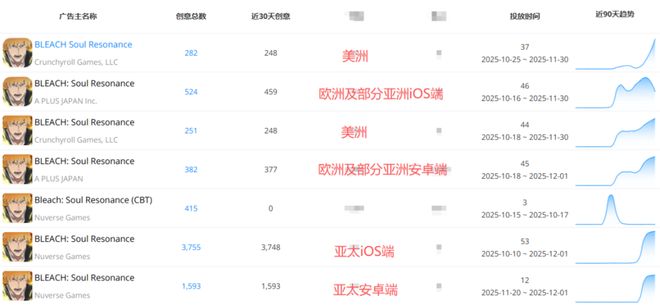 im电竞字节游戏再活跃：《境·界刀鸣》全球公测8天轻松斩获5340万休闲化SLG新游初现市场引波澜(图13)