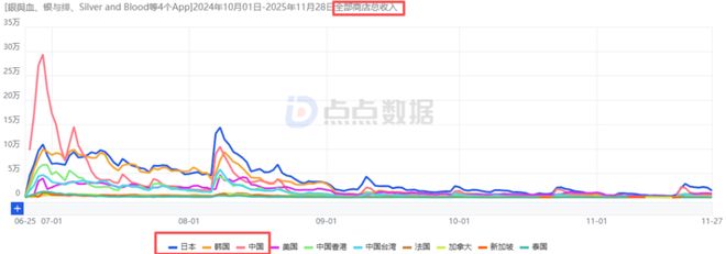 im电竞字节游戏再活跃：《境·界刀鸣》全球公测8天轻松斩获5340万休闲化SLG新游初现市场引波澜(图28)