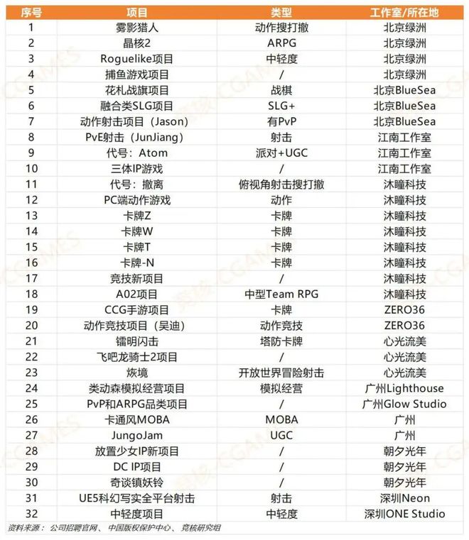 im电竞字节游戏再活跃：《境·界刀鸣》全球公测8天轻松斩获5340万休闲化SLG新游初现市场引波澜(图30)