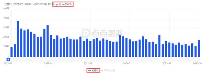 im电竞字节游戏再活跃：《境·界刀鸣》全球公测8天轻松斩获5340万休闲化SLG新游初现市场引波澜(图24)