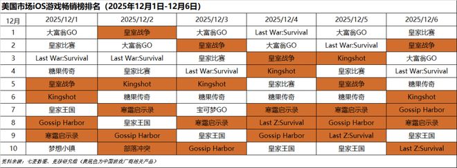 im电竞影之刃零TGA公布发售日期；网易阴阳师自走棋悄悄开测(图4)