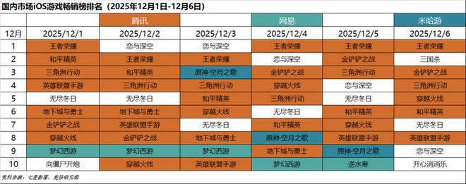 im电竞影之刃零TGA公布发售日期；网易阴阳师自走棋悄悄开测(图1)