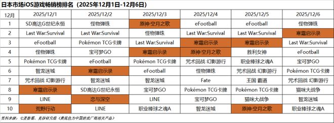 im电竞影之刃零TGA公布发售日期；网易阴阳师自走棋悄悄开测(图5)