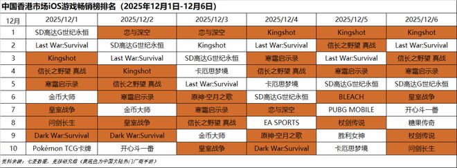 im电竞影之刃零TGA公布发售日期；网易阴阳师自走棋悄悄开测(图2)