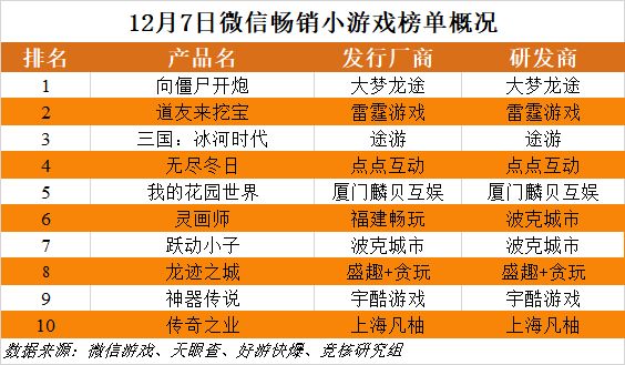 im电竞影之刃零TGA公布发售日期；网易阴阳师自走棋悄悄开测(图8)