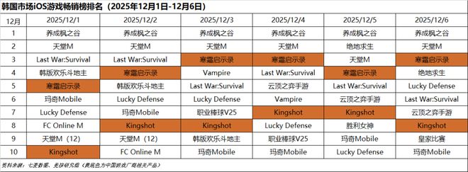 im电竞影之刃零TGA公布发售日期；网易阴阳师自走棋悄悄开测(图6)