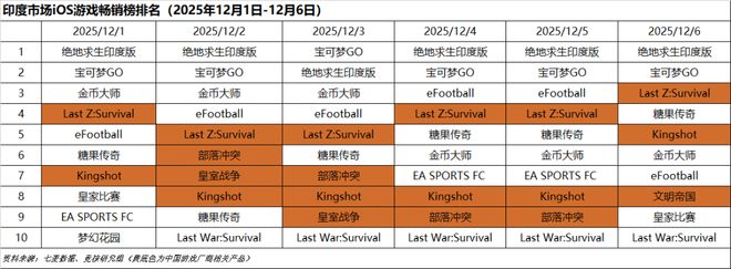 im电竞影之刃零TGA公布发售日期；网易阴阳师自走棋悄悄开测(图7)