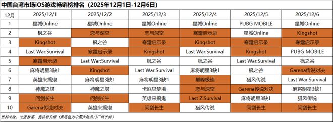 im电竞影之刃零TGA公布发售日期；网易阴阳师自走棋悄悄开测(图3)
