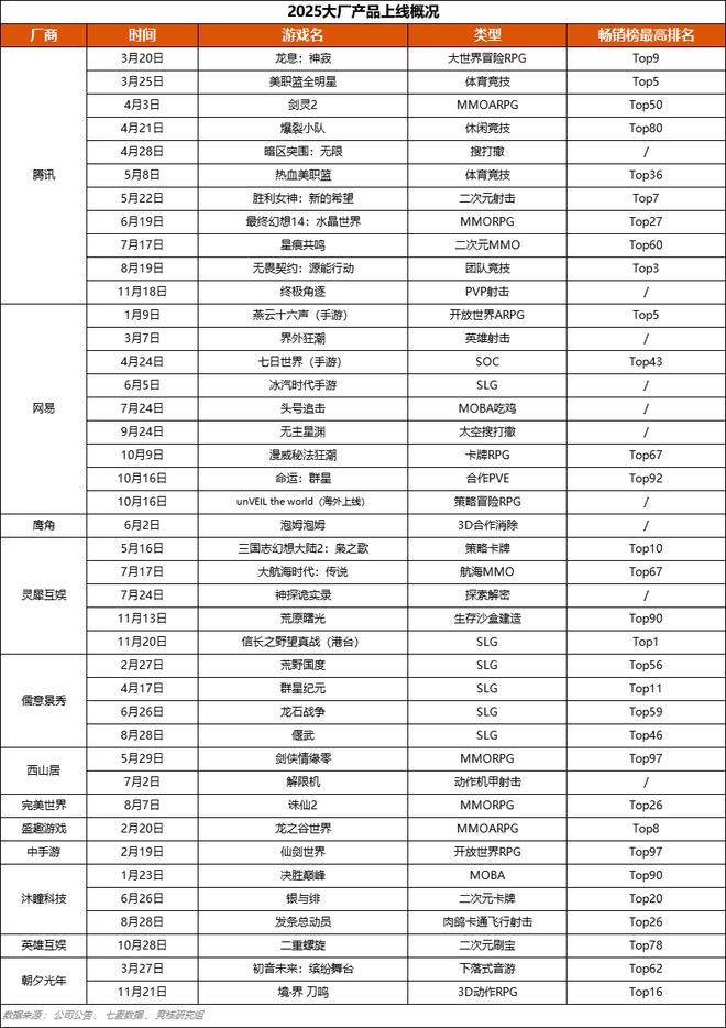 im电竞影之刃零TGA公布发售日期；网易阴阳师自走棋悄悄开测(图12)