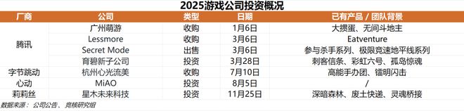 im电竞影之刃零TGA公布发售日期；网易阴阳师自走棋悄悄开测(图13)