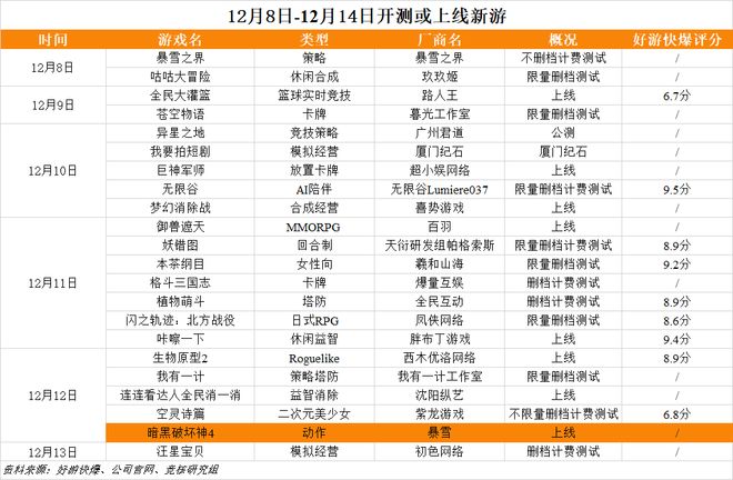 im电竞影之刃零TGA公布发售日期；网易阴阳师自走棋悄悄开测(图14)