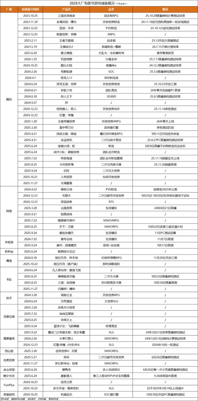 im电竞影之刃零TGA公布发售日期；网易阴阳师自走棋悄悄开测(图11)