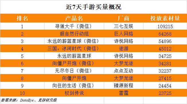 im电竞影之刃零TGA公布发售日期；网易阴阳师自走棋悄悄开测(图9)