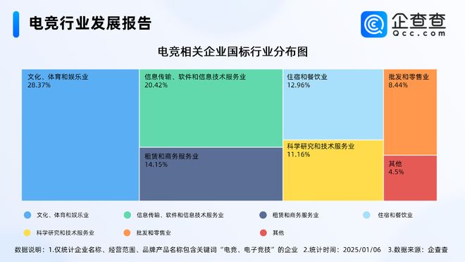 2024年度热门产业盘点：近三年电竞行业经营者新进热情高(图3)