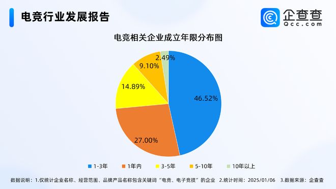 2024年度热门产业盘点：近三年电竞行业经营者新进热情高(图2)