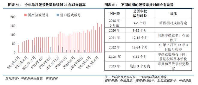 中信建投游戏行业2026投资展望：供需两旺驱动游戏高景气利润率上行通道开启(图2)