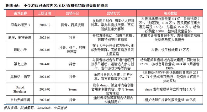 中信建投游戏行业2026投资展望：供需两旺驱动游戏高景气利润率上行通道开启(图8)