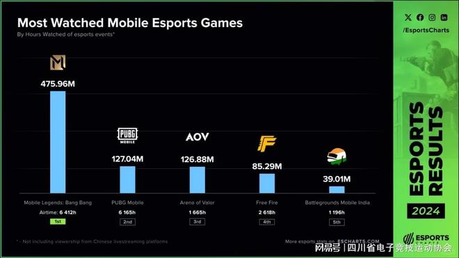 决胜巅峰电竞版图：玩点不一样的！(图2)