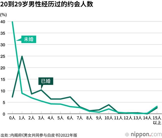 日本3im电竞平台2岁女孩嫁给了AI(图6)
