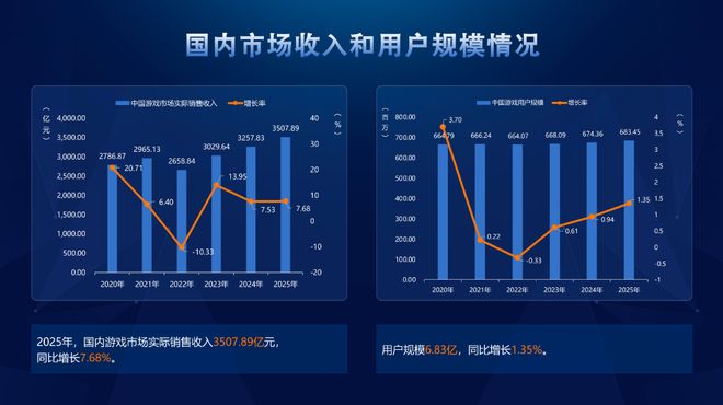 im电竞网站上海要做全球游戏第一城(图9)
