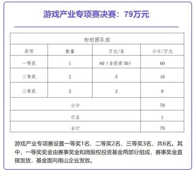 打游戏打出千亿产业！南山藏不住了im电竞网站(图12)