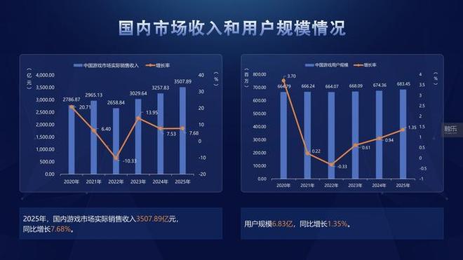 2025年游戏产业年会带来了哪些好消息？(图2)