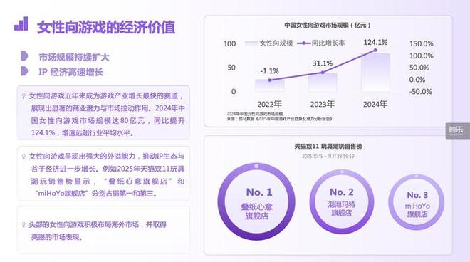 2025年游戏产业年会带来了哪些好消息？(图5)