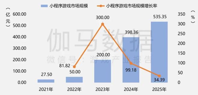 2025游戏产业年会：大盘创3500亿元新高从业者都在聊什么？(图3)