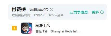 付费榜top1B站看中的这款游戏开辟了第二条增长曲线(图1)