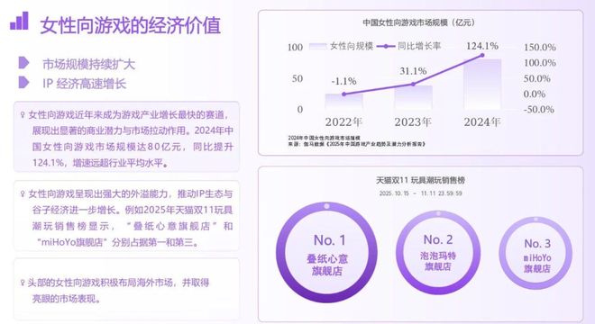 腾讯米哈游也在做女性向80亿蛋糕却被叠纸切走一大半(图1)