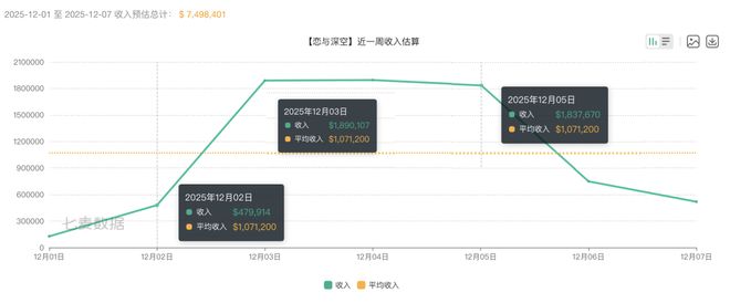 腾讯米哈游也在做女性向80亿蛋糕却被叠纸切走一大半(图3)