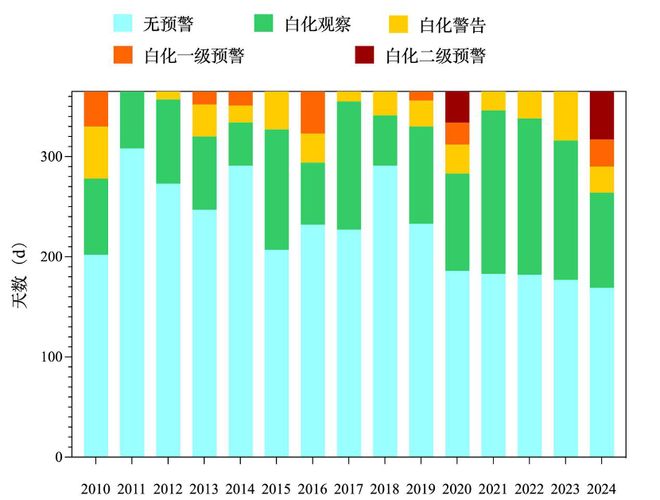 《黄岩岛珊瑚礁生态调查报告》发布专家：黄岩岛2024年遭受近年来最强海洋热浪袭击(图2)