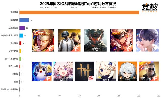 2025游戏行业再也不见Hello2026(图7)