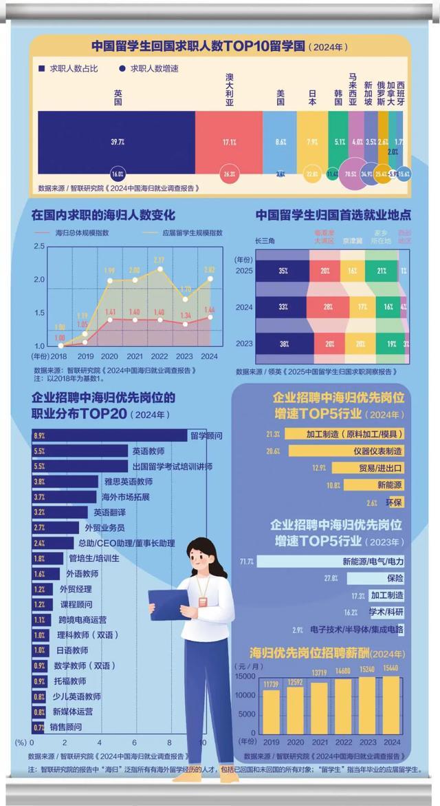 im电竞世界名校生过不了面试?(图4)