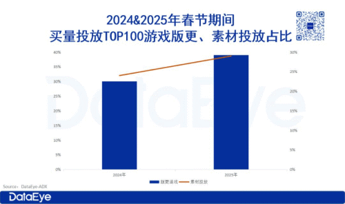 im电竞平台2026春节游戏大厂打响“存量保卫战”(图14)