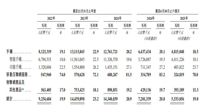 im电竞深圳手机巨头冲刺港交所！年入687亿销量全球第三(图4)