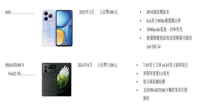 im电竞深圳手机巨头冲刺港交所！年入687亿销量全球第三(图8)