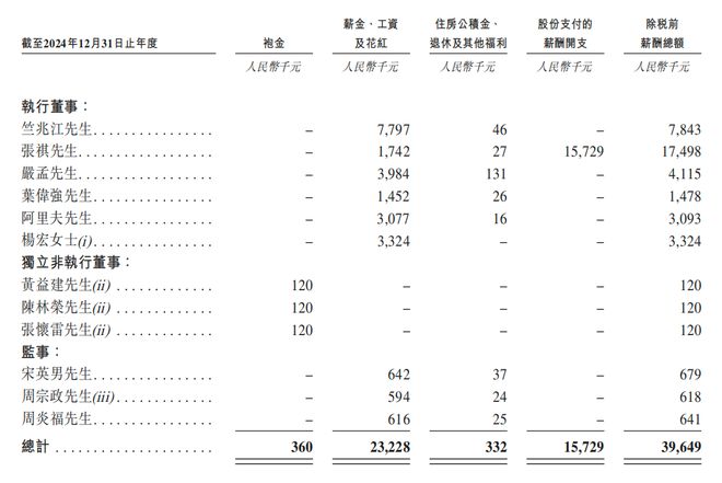 im电竞深圳手机巨头冲刺港交所！年入687亿销量全球第三(图15)