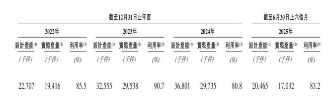 im电竞深圳手机巨头冲刺港交所！年入687亿销量全球第三(图11)
