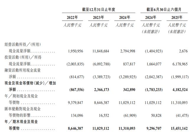im电竞深圳手机巨头冲刺港交所！年入687亿销量全球第三(图7)