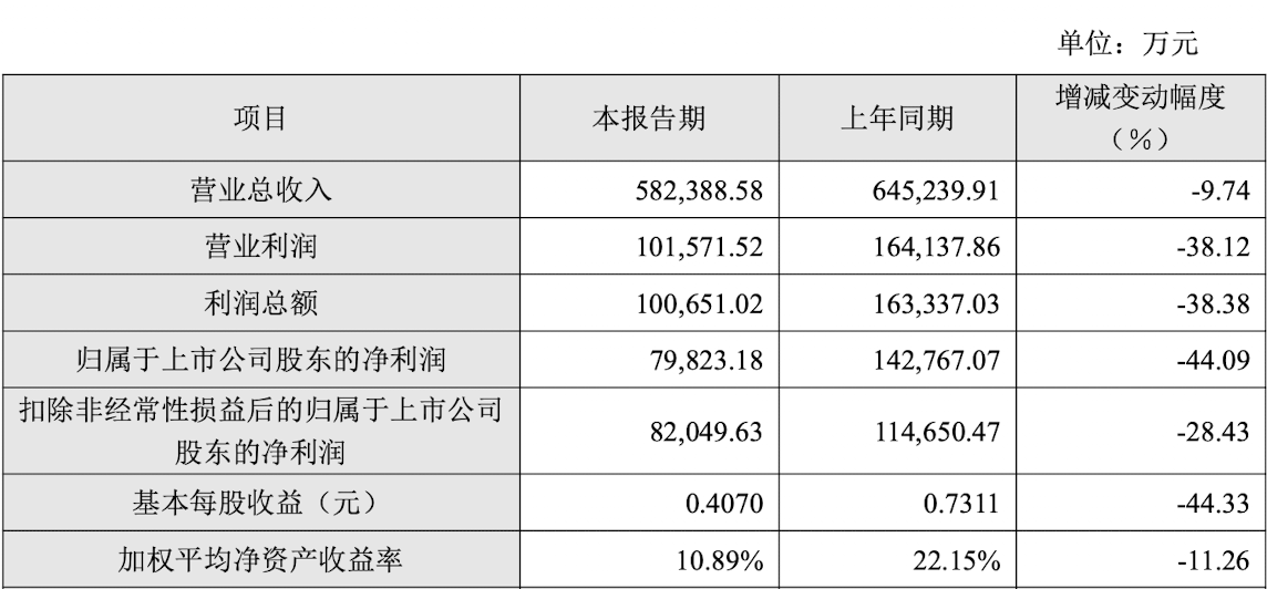 “常青树”游戏显疲态神州泰岳2025年营收利润双双下滑im电竞平台(图1)