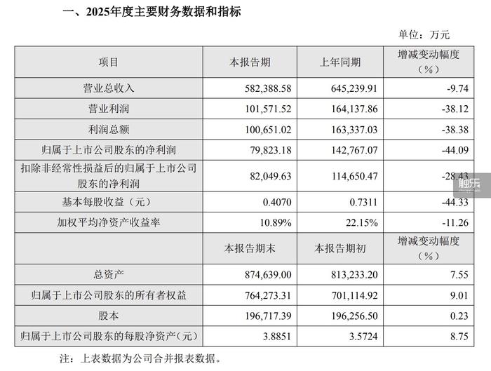 im电竞网站触乐本周行业大事：2月152款游戏获批版号腾讯或将入股HungryStudios神州泰岳、冰川网络发布业绩快报(图2)