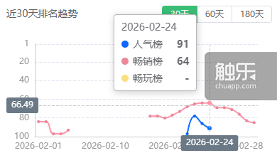 让恋爱养成和二合碰撞出火花《花与绯想》是怎么做的？(图3)