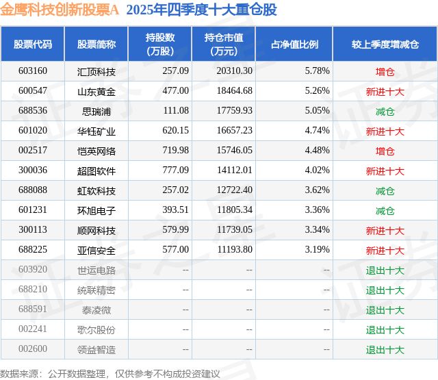 3月18日顺网科技涨1191%金鹰科技创新股票A基金重仓该股(图2)